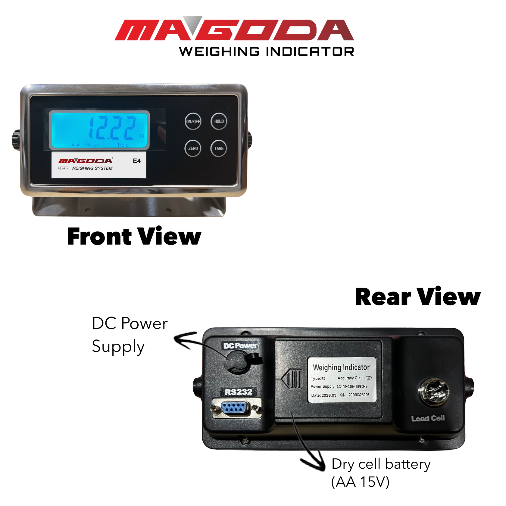 MAGODA ECONOMICAL INDICATOR